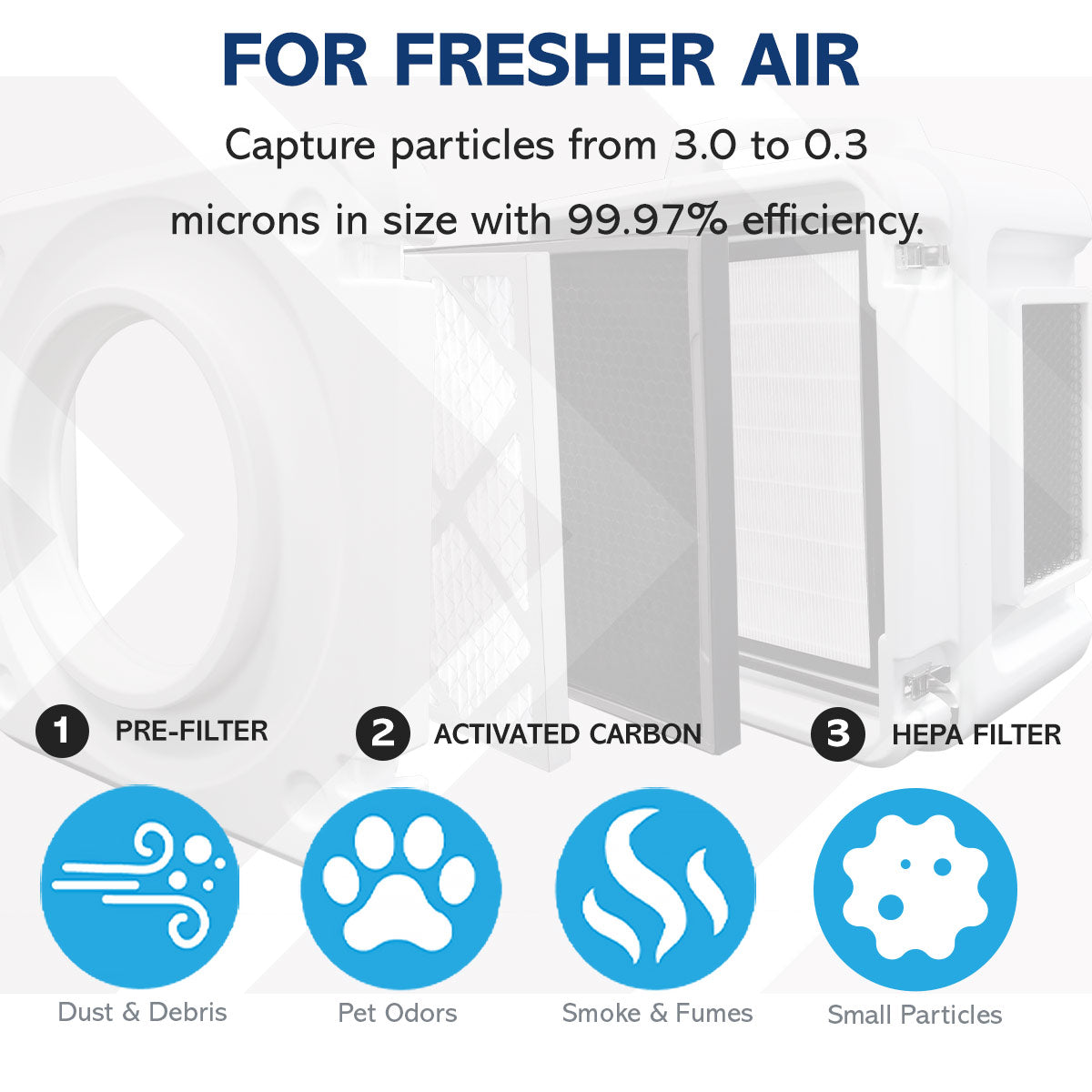QuFresh Portable HEPA Air Scrubber