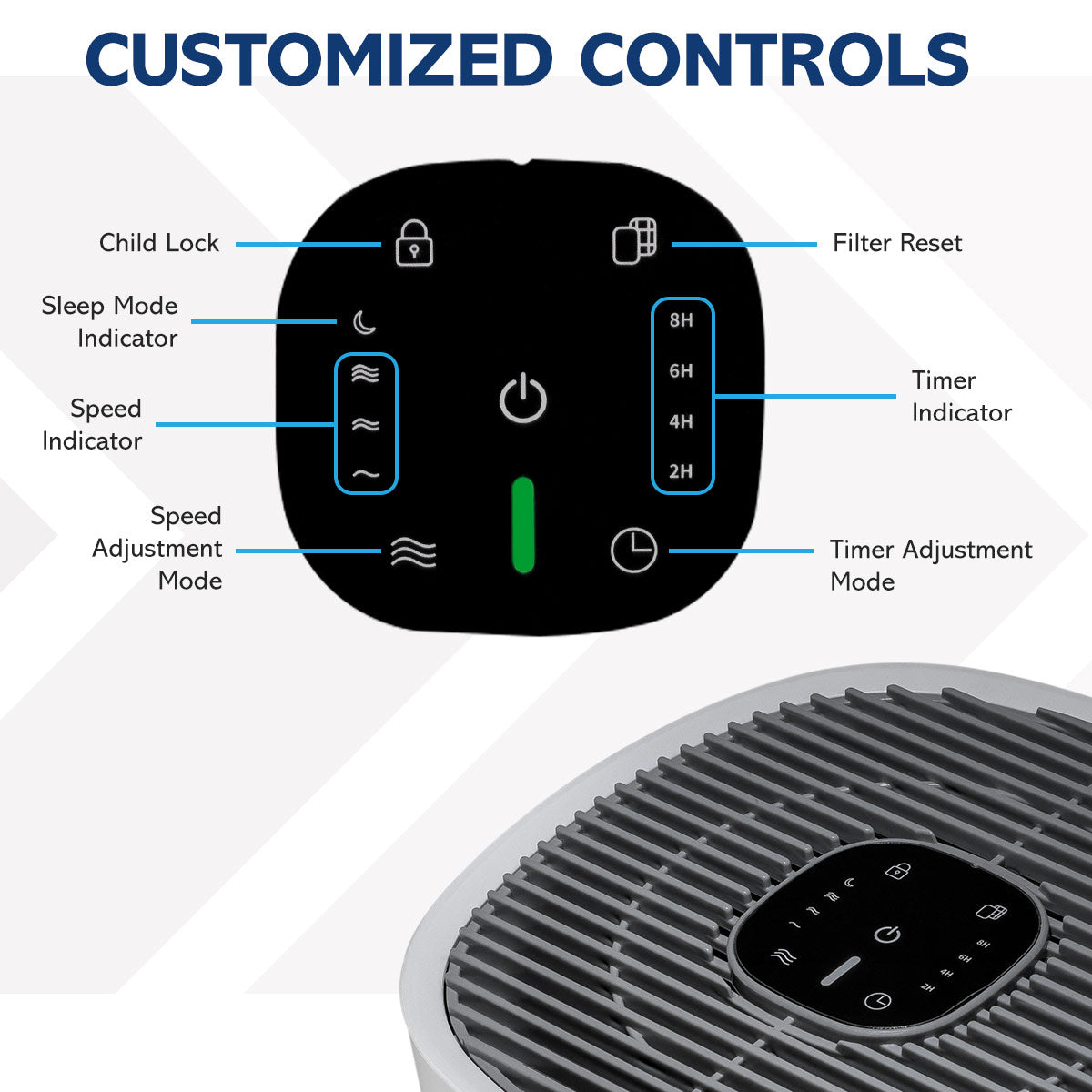 3 Stage Filtration HEPA Compact Air Purifier, White