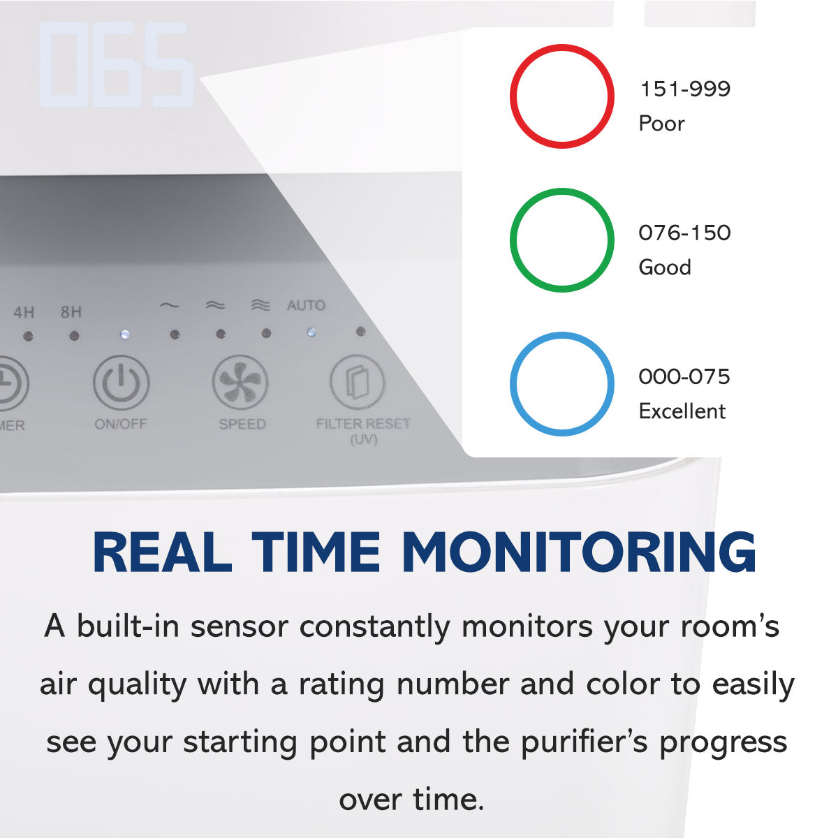 3 Stage Filtration HEPA Tower Purifier, White