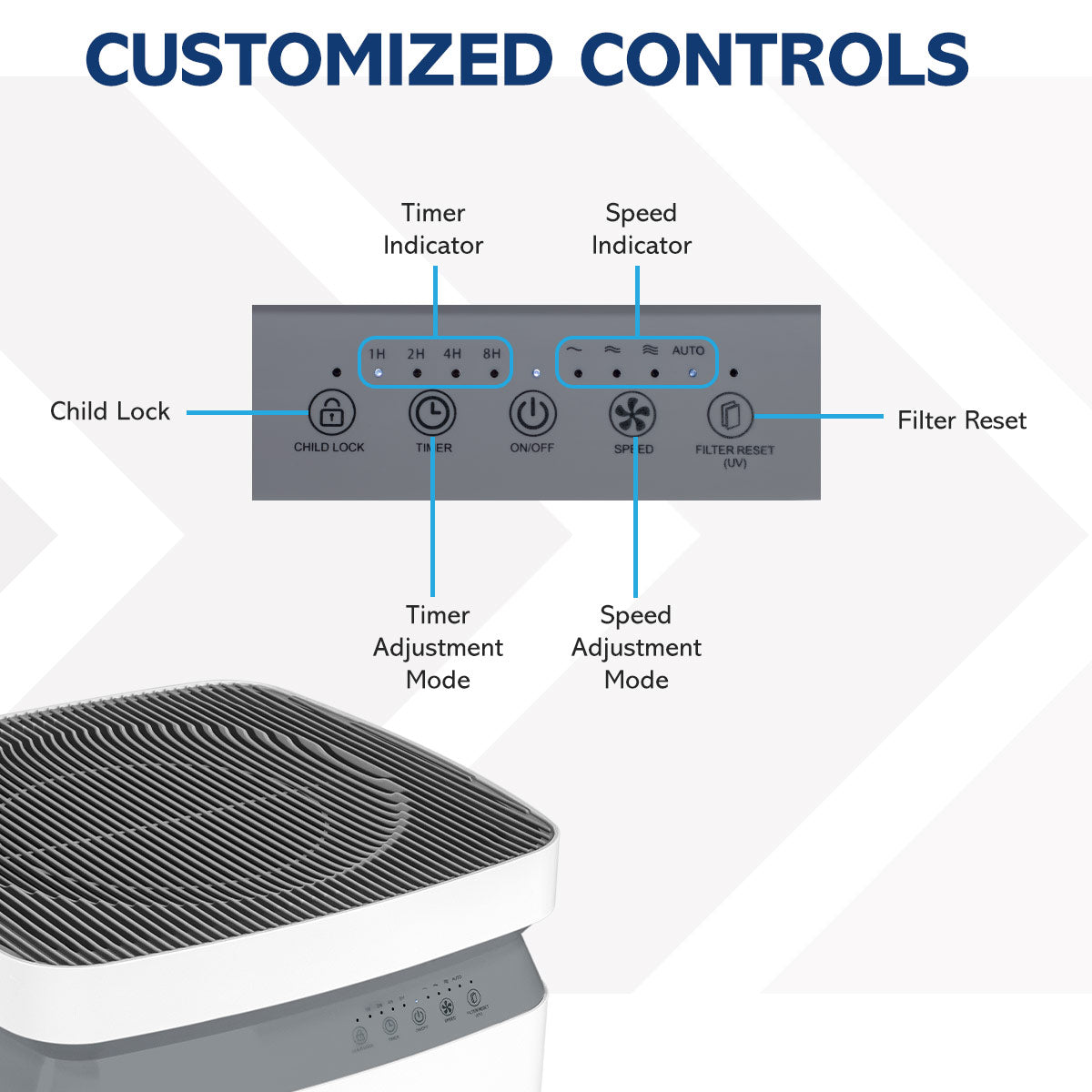 3 Stage Filtration HEPA Tower Purifier, White