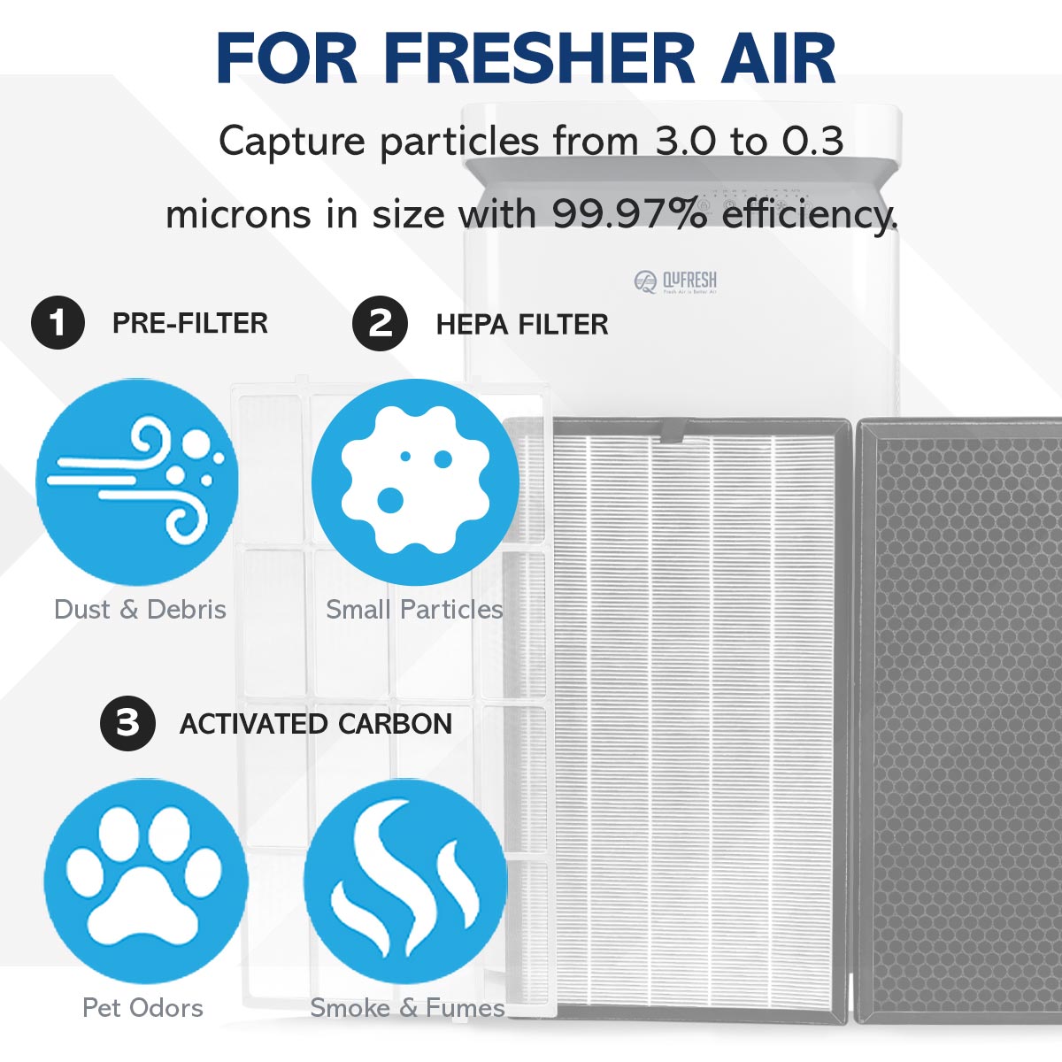 3 Stage Filtration HEPA Tower Purifier, White