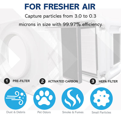 QuFresh Portable HEPA Air Scrubber