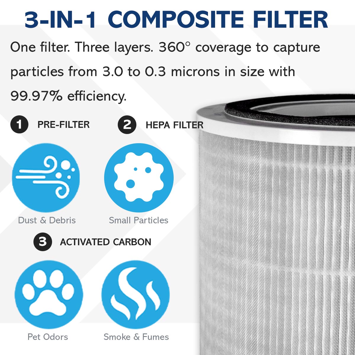 QFAP-210 3-Stage Filtration HEPA Air Filter