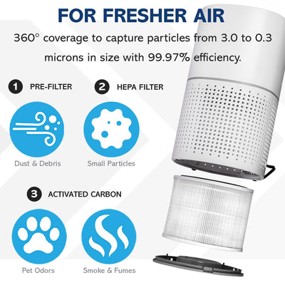 3 Stage Filtration HEPA Compact Air Purifier, White